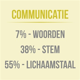 Verkeerde interpretatie van de 7-38-55-regel in communicatie