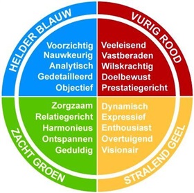Insights Discovery persoonlijke ontwikkeling - De Insights Kleuren herkennen