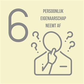 Persoonlijk eigenaarschap neemt af
